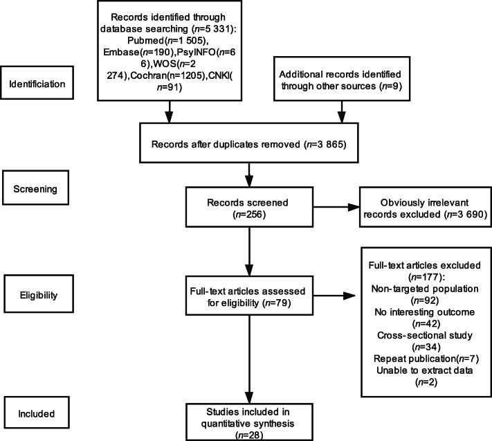 Effects of physical exercise on working memory in older adults: a systematic and meta-analytic review.