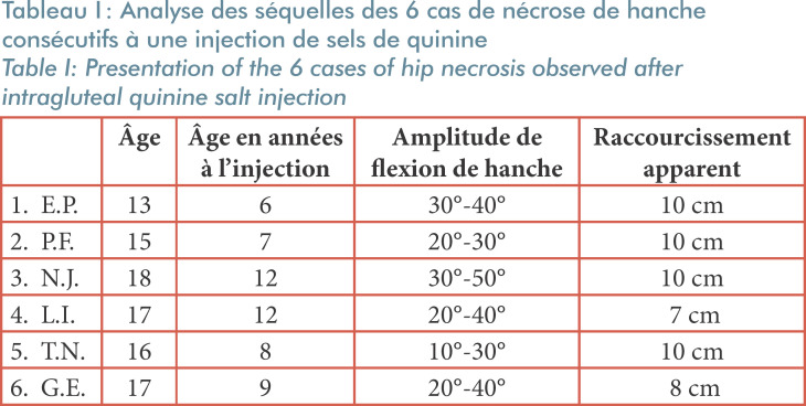 [Hip necrosis. A severe complication after intragluteal injection of quinine salt in Bangui, Central African Republic].