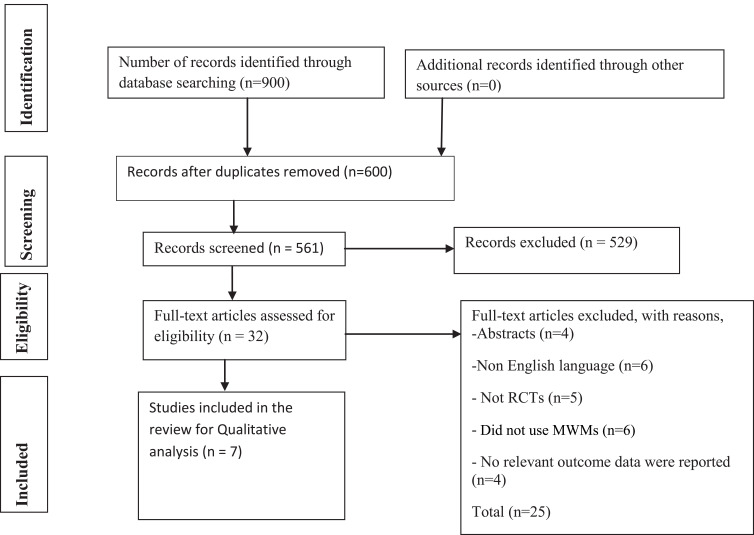 Effect of Ankle Joint Mobilization with Movement on Range of Motion, Balance and Gait Function in Chronic Stroke Survivors: Systematic Review of Randomized Controlled Trials.