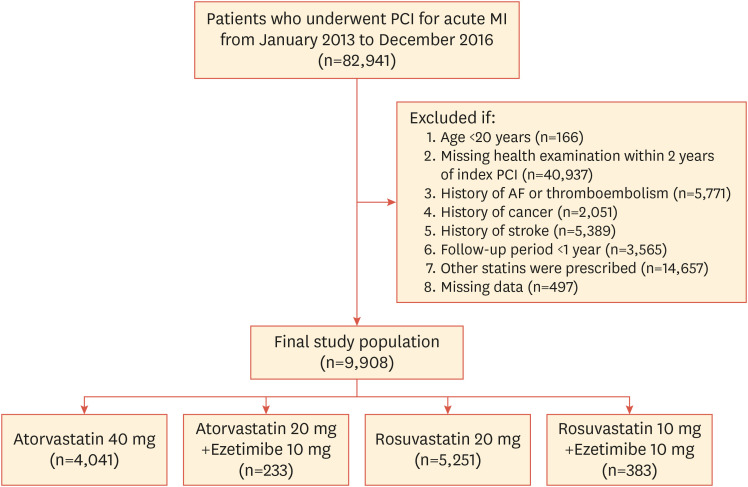 Comparison of the Effects of High-intensity Statin Therapy with Moderate-Intensity Statin and Ezetimibe Combination Therapy on Major Adverse Cardiovascular Events in Patients with Acute Myocardial Infarction: a Nationwide Cohort Study.