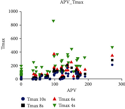 The Frequency and Associated Factors of Asymmetrical Prominent Veins: A Predictor of Unfavorable Outcomes in Patients with Acute Ischemic Stroke.