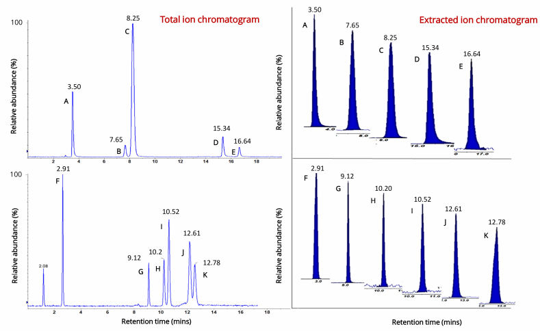 Elevated histamine levels in aqueous humor of patients with glaucoma.