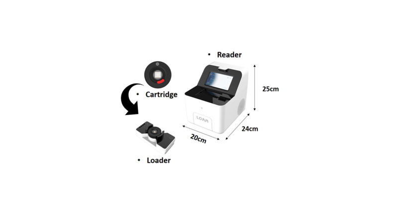 High-accuracy quantitative principle of a new compact digital PCR equipment: Lab On An Array.