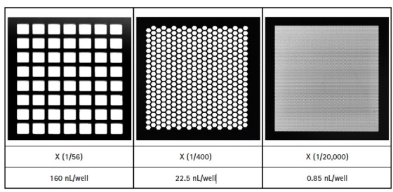 High-accuracy quantitative principle of a new compact digital PCR equipment: Lab On An Array.