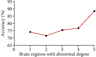 Altered Functional Connectivity Strength at Rest in Medication-Free Obsessive-Compulsive Disorder.