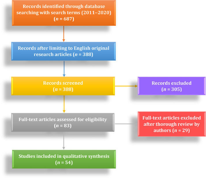 Expanding telemedicine to reduce the burden on the healthcare systems and poverty in Africa for a post-coronavirus disease 2019 (COVID-19) pandemic reformation