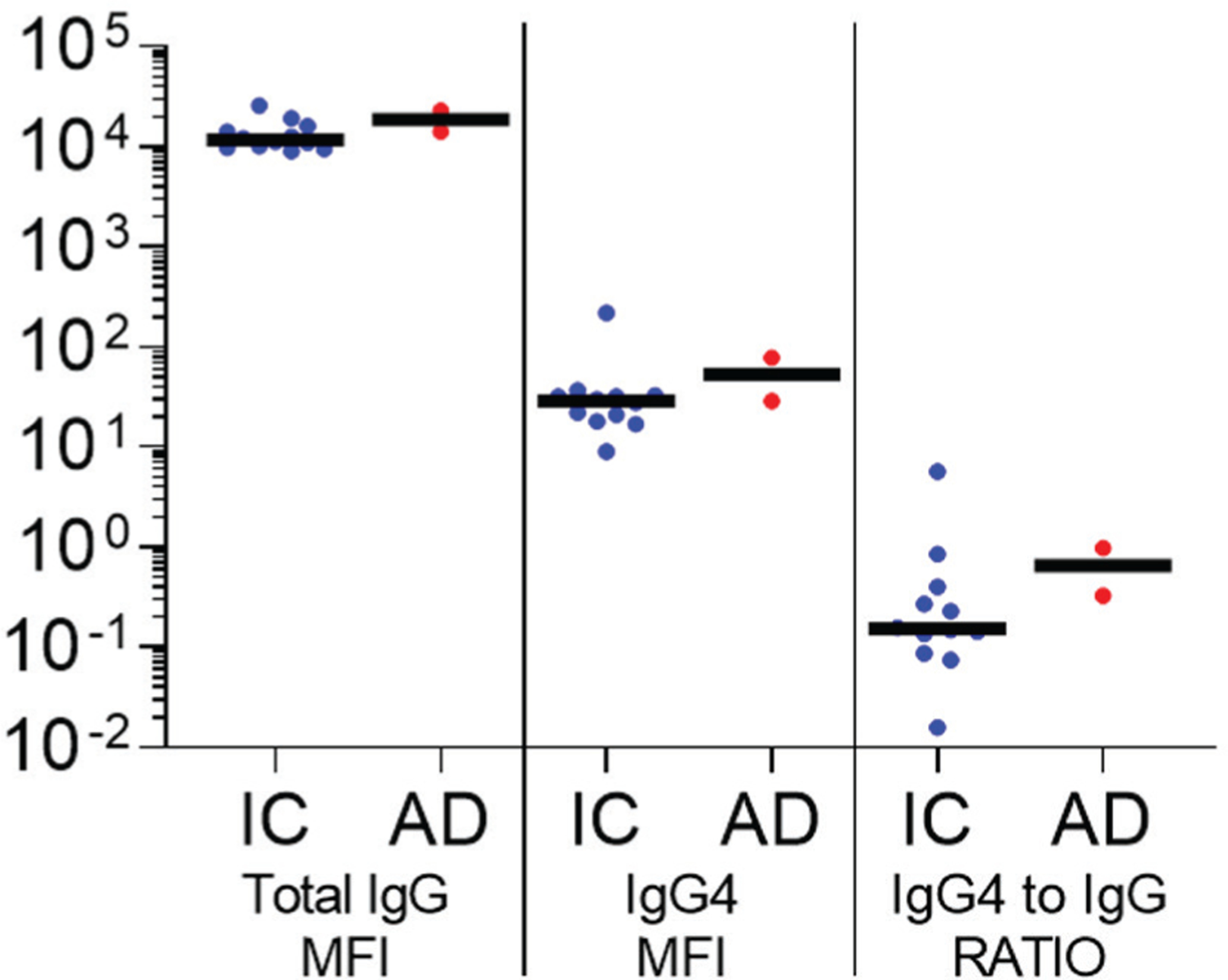 IgG4-specific responses in patients with Staphylococcus aureus bone infections are not predictive of postoperative complications.