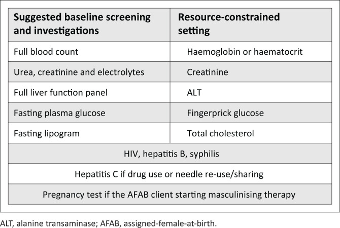 Southern African HIV Clinicians' Society gender-affirming healthcare guideline for South Africa.