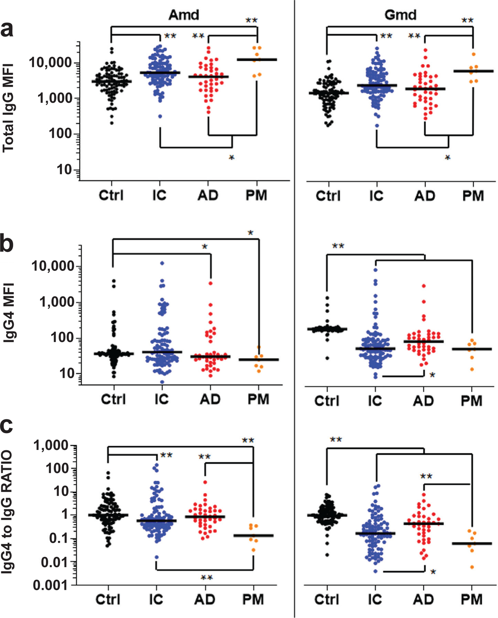 IgG4-specific responses in patients with Staphylococcus aureus bone infections are not predictive of postoperative complications.