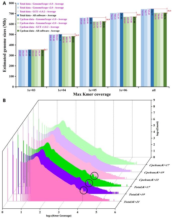 Exploring the evolutionary process of alkannin/shikonin O-acyltransferases by a reliable Lithospermum erythrorhizon genome.