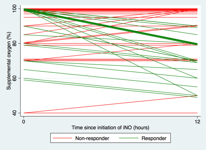 Inhaled Nitric Oxide via High-Flow Nasal Cannula in Patients with Acute Respiratory Failure Related to COVID-19.