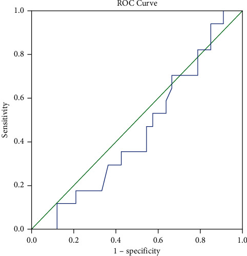 The Effectiveness of RAADS-R as a Screening Tool for Adult ASD Populations.