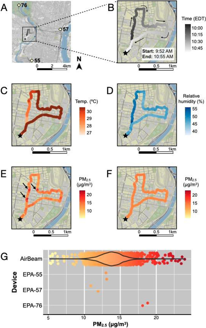 Feasibility and acceptability of monitoring personal air pollution exposure with sensors for asthma self-management.