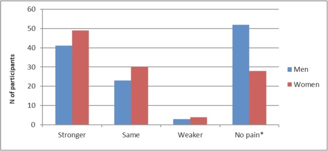 Work from home and musculoskeletal pain in telecommunications workers during COVID-19 pandemic: a pilot study.