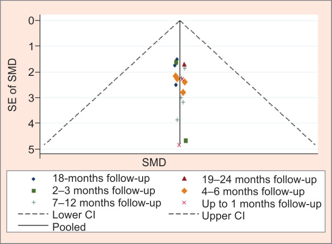 Repeat Selective Laser Trabeculoplasty for Glaucoma Patients: A Systematic Review and Meta-analysis.