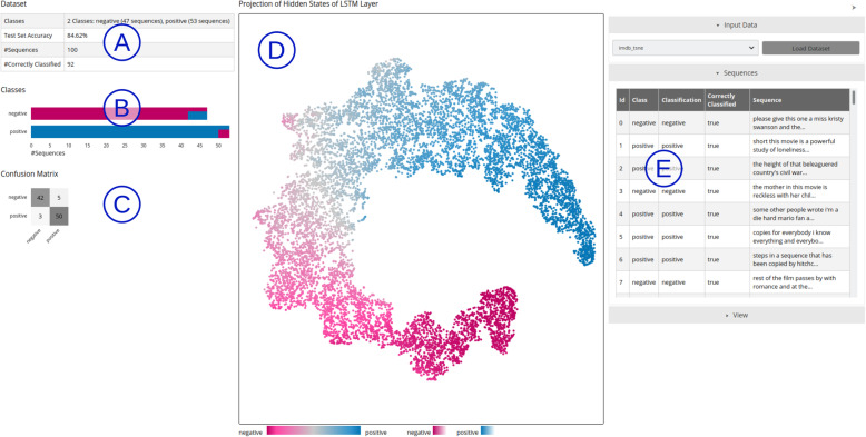 Visual analytics tool for the interpretation of hidden states in recurrent neural networks.