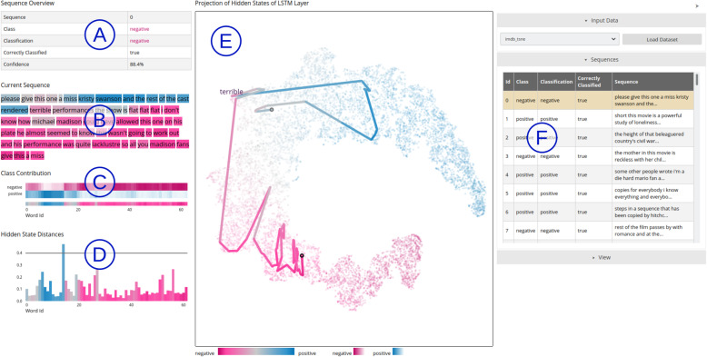 Visual analytics tool for the interpretation of hidden states in recurrent neural networks.