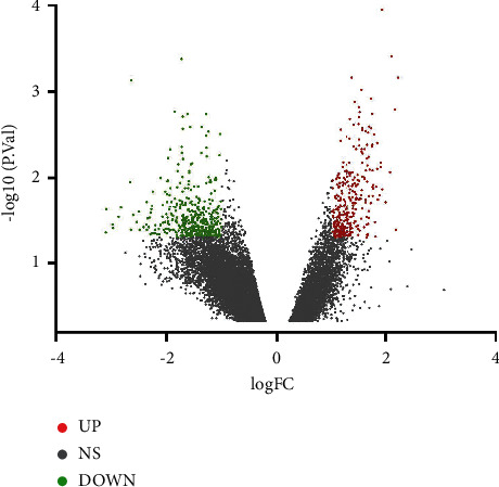 Identification of Potential Core Genes in Parkinson's Disease Using Bioinformatics Analysis.