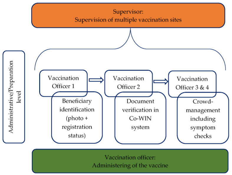 Addressing Different Needs: The Challenges Faced by India as the Largest Vaccine Manufacturer While Conducting the World's Biggest COVID-19 Vaccination Campaign.