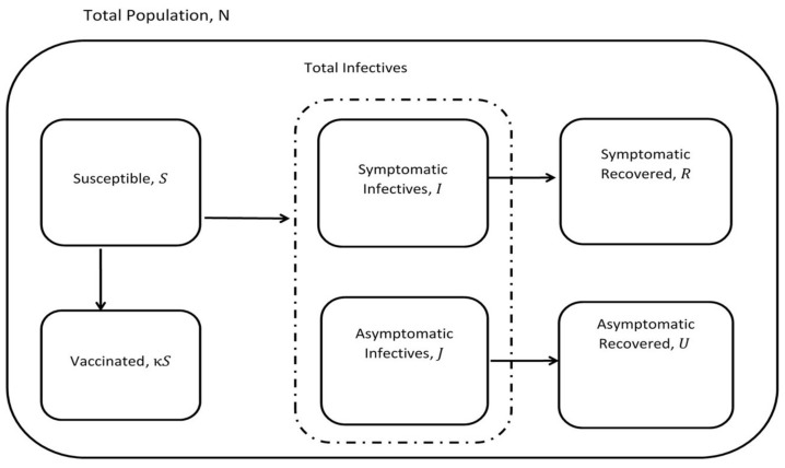 Data-Driven Deep-Learning Algorithm for Asymptomatic COVID-19 Model with Varying Mitigation Measures and Transmission Rate.