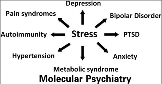 Climate change and mental health: a commentary.