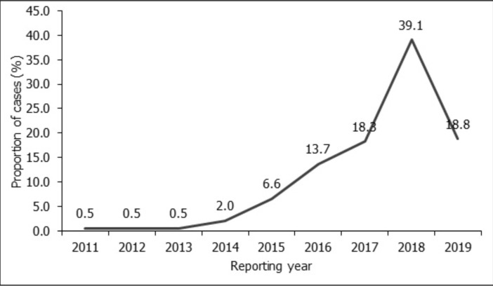 Breast cancer treatment and outcomes at Cape Coast Teaching Hospital, Ghana.