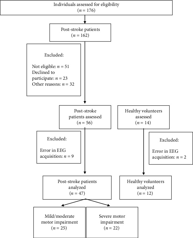 Intrahemispheric EEG: A New Perspective for Quantitative EEG Assessment in Poststroke Individuals.