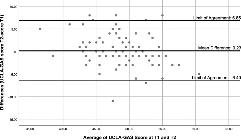 Transcultural adaptation and validation of a French version of the University of California, Los Angeles geriatrics attitudes scale (UCLA-GAS-F).