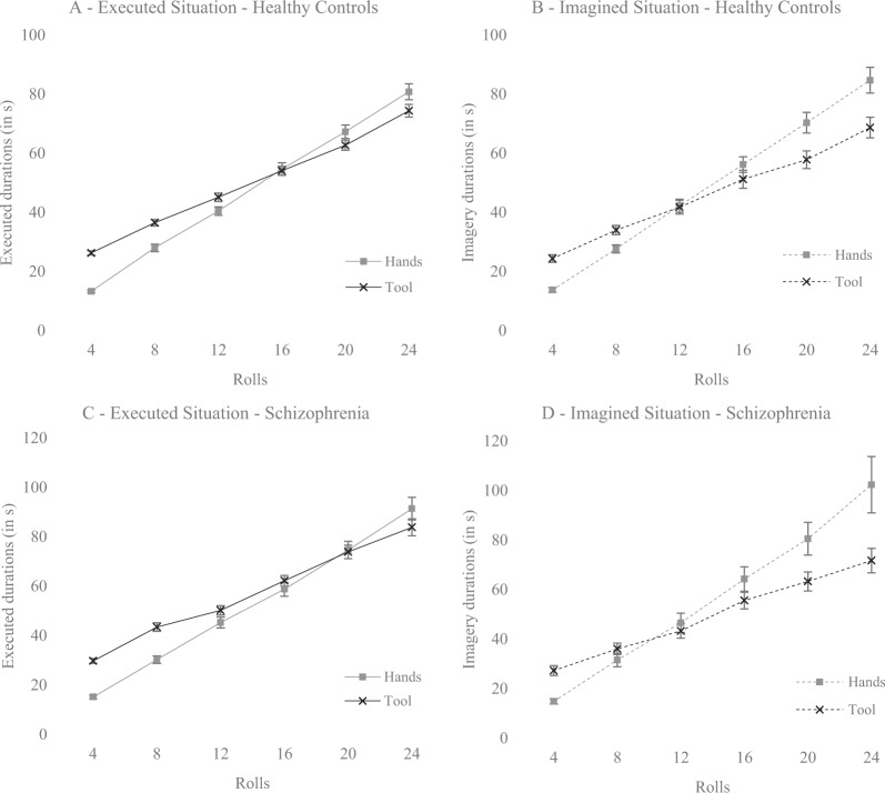 Getting a tool gives wings even in schizophrenia: underestimation of tool-related effort in a motor imagery task.