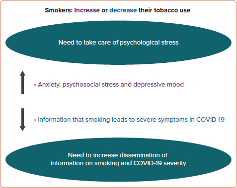 Coronavirus Disease 2019: Psychological Stress and Cardiovascular Diseases.
