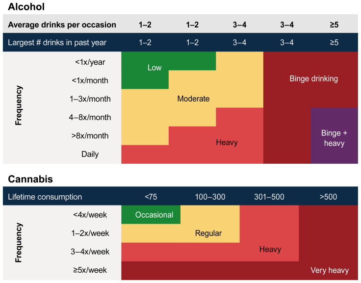 Alcohol and Cannabis Use and the Developing Brain.