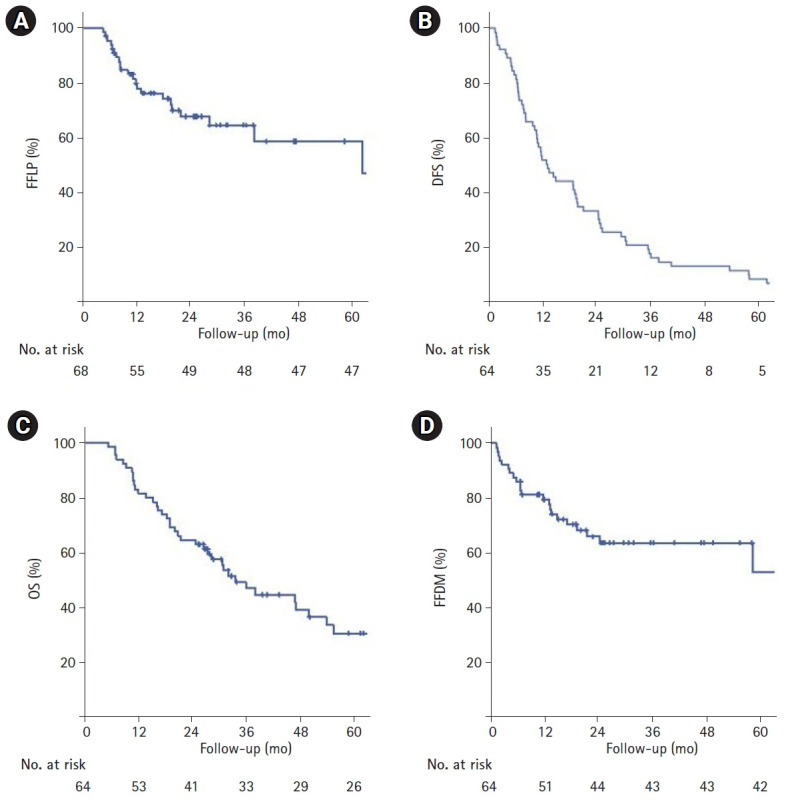 Safety and efficacy of 10-fraction hypofractionated radiation therapy for non-small cell lung cancer.