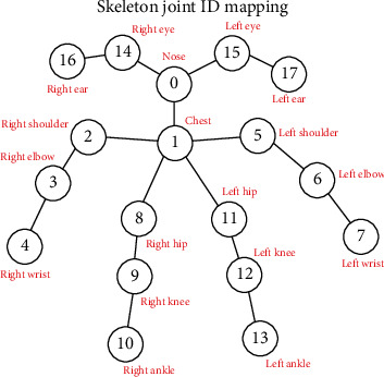 Experimental Study of a Deep-Learning RGB-D Tracker for Virtual Remote Human Model Reconstruction.