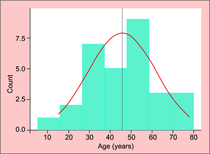 A Single Approach for Management of Fractures Involving Both Columns of the Acetabulum: A Case Series of 23 Patients.