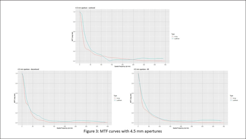 Optical Bench Analysis of 2 Depth of Focus Intraocular Lenses.