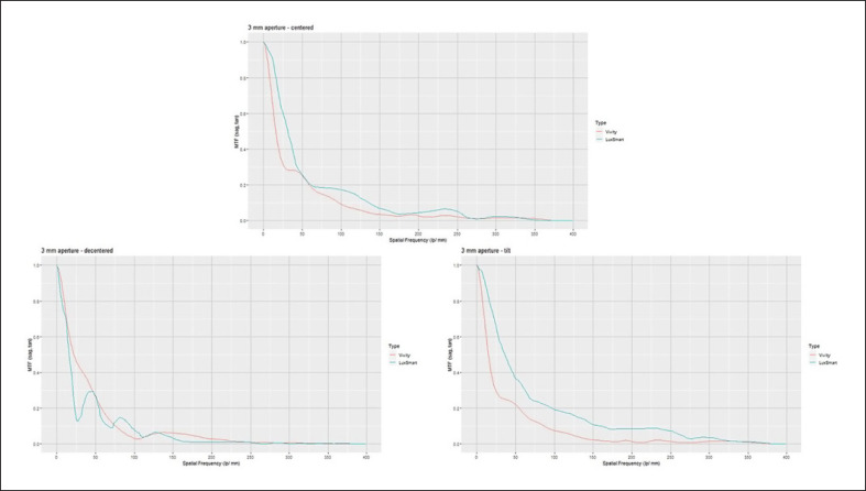 Optical Bench Analysis of 2 Depth of Focus Intraocular Lenses.