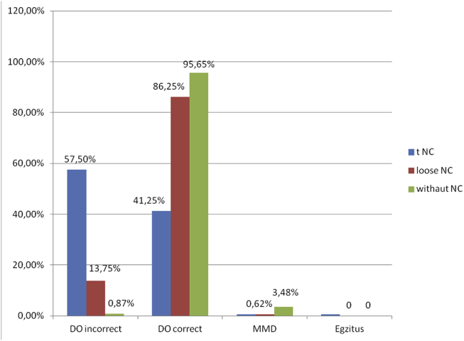 Influence of tension of the nuchal cord to the developmental output in a one-year-old child