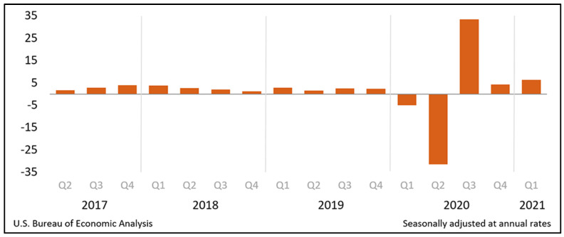 COVID-19 Outbreak Management and Vaccination Strategy in The United States of America.