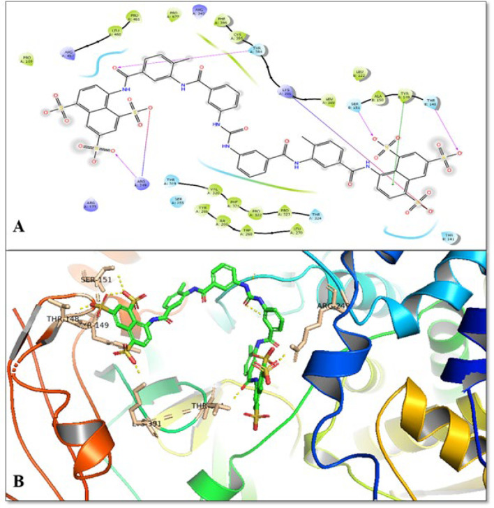 <i>In silico</i> identification of promising inhibitor against RNA-dependent RNA polymerase target of SARS-CoV-2.