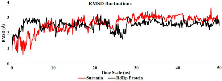 <i>In silico</i> identification of promising inhibitor against RNA-dependent RNA polymerase target of SARS-CoV-2.