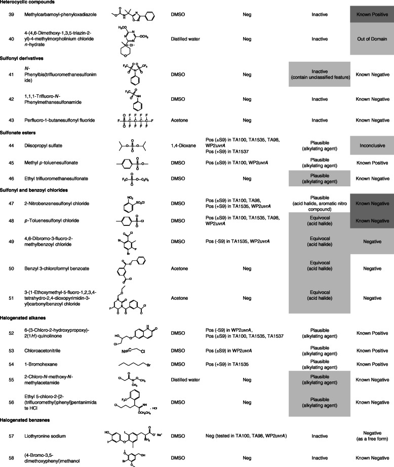 Bacterial mutagenicity test data: collection by the task force of the Japan pharmaceutical manufacturers association.