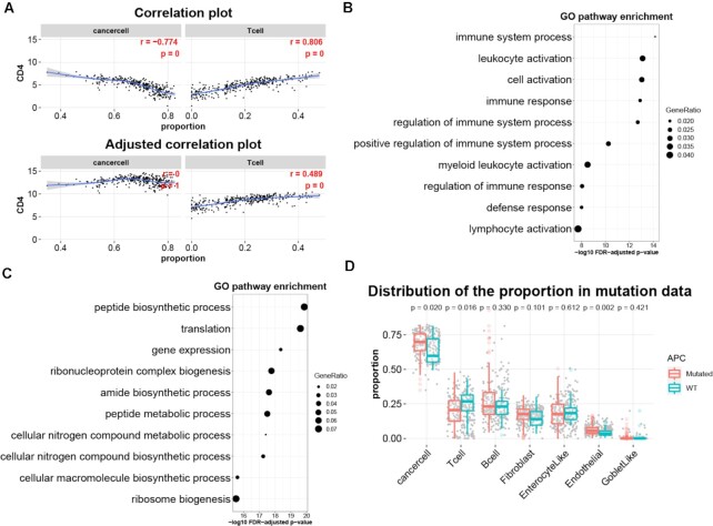 SCISSOR™: a single-cell inferred site-specific omics resource for tumor microenvironment association study.