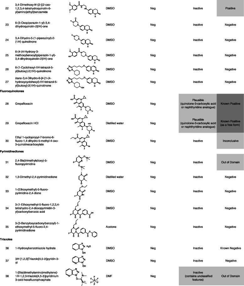 Bacterial mutagenicity test data: collection by the task force of the Japan pharmaceutical manufacturers association.
