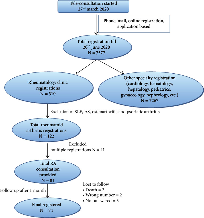 Evaluation of Tele-rheumatology during the COVID-19 Pandemic in Asian Population: A Pilot Study.