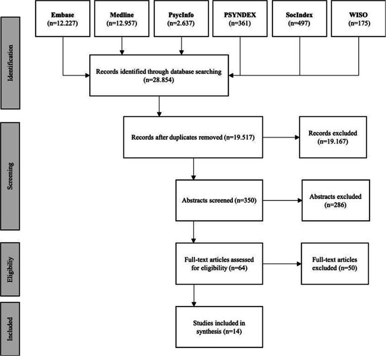 Digitally connected work and its consequences for strain - a systematic review.