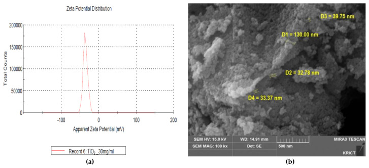 Evaluation of potential eye or skin irritation/corrosion in rabbit exposed to TiO2 photocatalyst (GST).