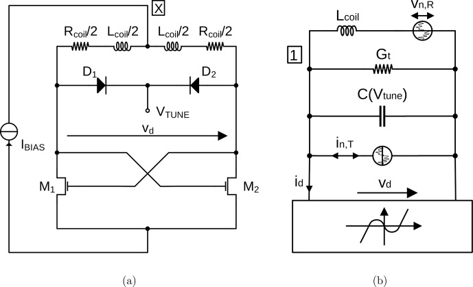 On the modeling of amplitude-sensitive electron spin resonance (ESR) detection using voltage-controlled oscillator (VCO)-based ESR-on-a-chip detectors.