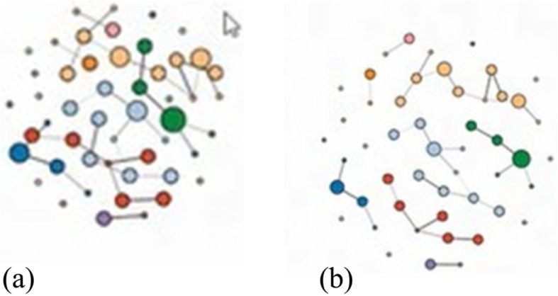 Dynamic graph exploration by interactively linked node-link diagrams and matrix visualizations.