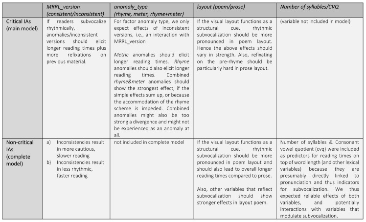 Rhythmic subvocalization: An eye-tracking study on silent poetry reading.