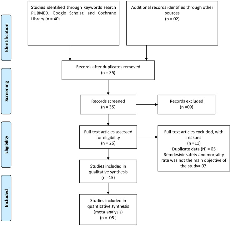 The safety, tolerability and mortality reduction efficacy of remdesivir; based on randomized clinical trials, observational and case studies reported safety outcomes: an updated systematic review and meta-analysis.